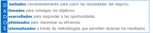 Gráfico objetivos de una estrategia óptima de canales Gráfico objetivos de una estrategia óptima de canales