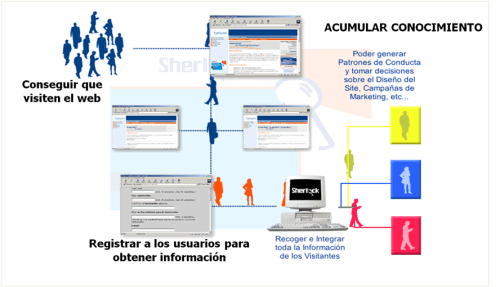 Explicación ejemplo de la necesidad de analizar y cruzar lo que ocurre en Internet Explicación ejemplo de la necesidad de analizar y cruzar lo que ocurre en Internet
