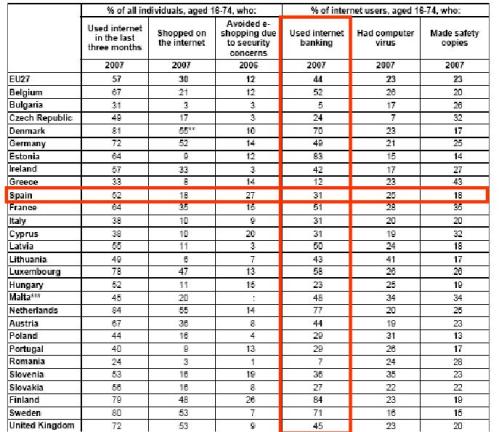 Tabla uso de banca por Internet Tabla uso de banca por Internet
