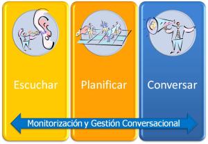 Estrategia Redes Sociales